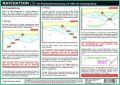 Navigation 3, Info-Tafel