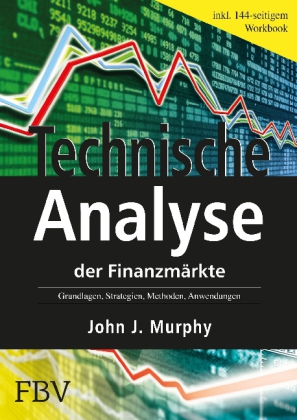 Technische Analyse der Fizmärkte