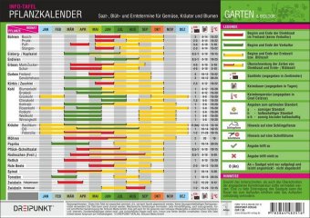 Pflanzkalender, Info-Tafel